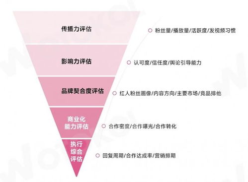臥兔網(wǎng)絡(luò)海外網(wǎng)紅營(yíng)銷白皮書(shū)3.0震撼首發(fā)，引領(lǐng)全球網(wǎng)絡(luò)文化經(jīng)營(yíng)新趨勢(shì)