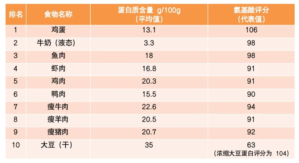 這樣吃飯加速衰老和癌癥！很多人渾然不知，勸你早點改掉！尤其是雞肉類！